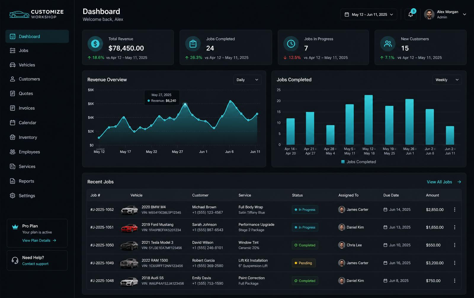DESIGN DP dashboard showing revenue, jobs in progress and recent work orders